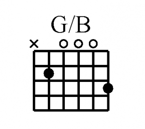 G/B gitaarakkoord