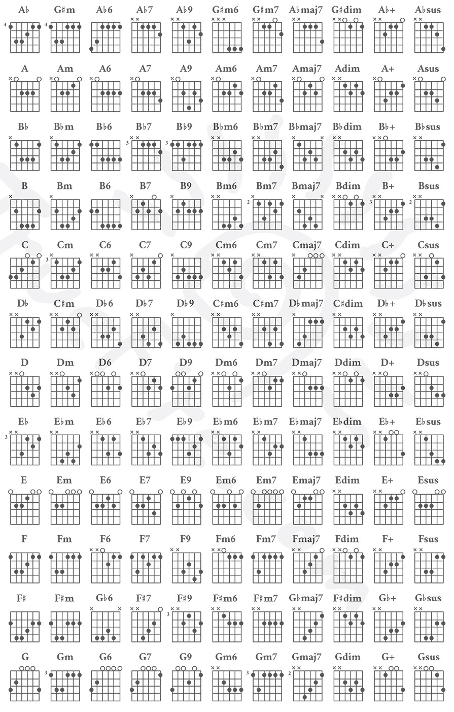 meesterwerk Bekentenis betreden Gitaarakkoorden overzicht | 150+ gitaar akkoorden leren spelen